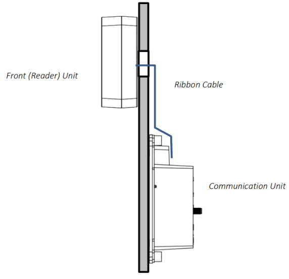 P66 Split Build - Processing Unit
