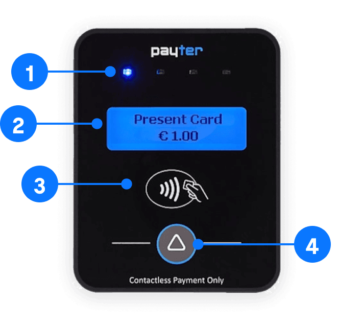 P66 Contactless Only Terminal