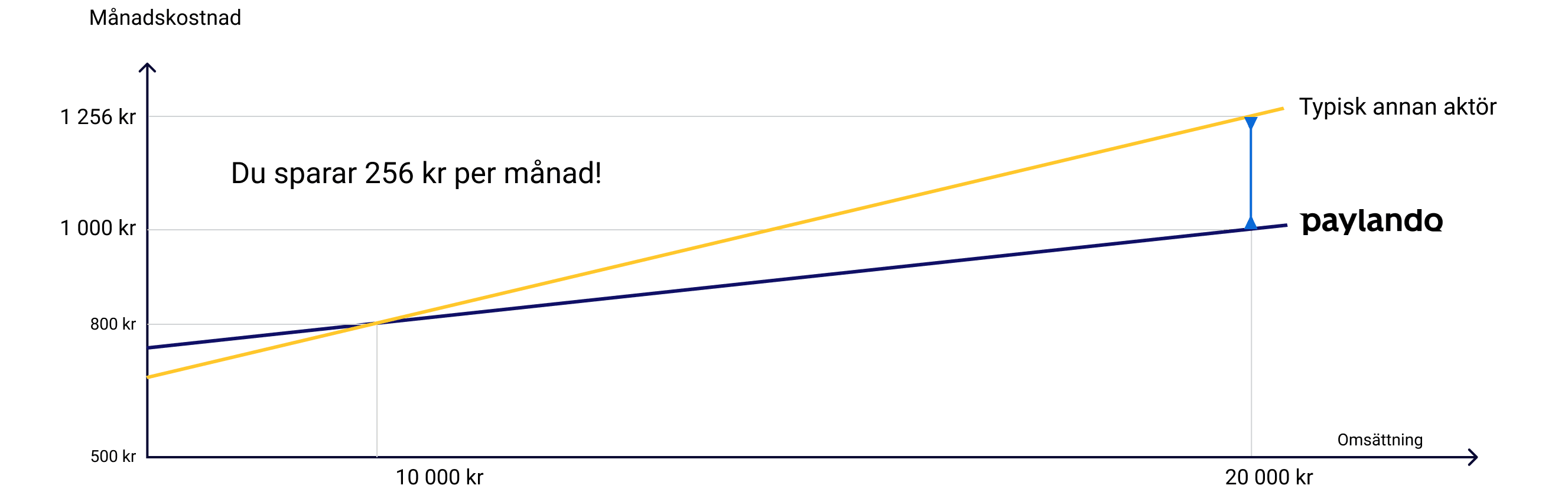 comparision