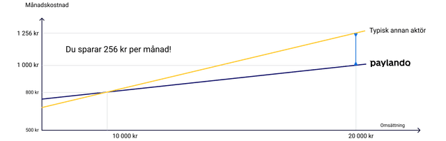 comparision